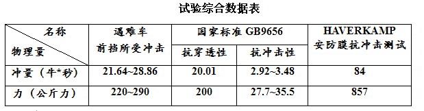 实验数据 实验数据